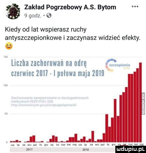zakład pogrzebowy a s. bytom   godz.   kiedy od lat wspierasz ruchy antyszczepionkowe i zaczynasz widzieć efekty. liczba zachorowań na udrę gw. czerwiec      i pnłnwa maja      sn le ml mxmluwme mmmhmmmlhw w mn zm