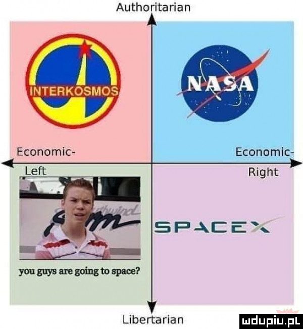 authoritarian economic economic lift right s p ac e mmmmmw v libertarian