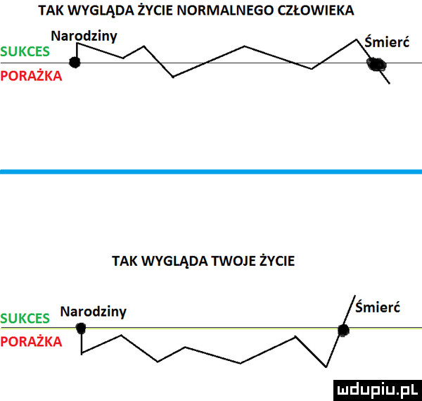 tak wygląda życie normalnego człowieka narodziny sukces porażka tak wygląda twoje żęcie sukces narodziny śmierć porażka