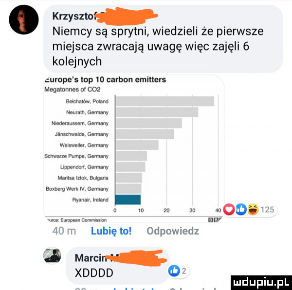 krzyszto niemcy są sprytni wiedzieli że pierwsze miejsca zwracają uwagę więc zajęli   kolejnych urope s op    carson emlners megalannes m coz mm mm w  mm www may ww. w mm w w m. mm mm adm w w. www w ww haman wade n m zn an m oo.      . mw cm. mm    lubię to odpowiedz   marcin. xdddd oz