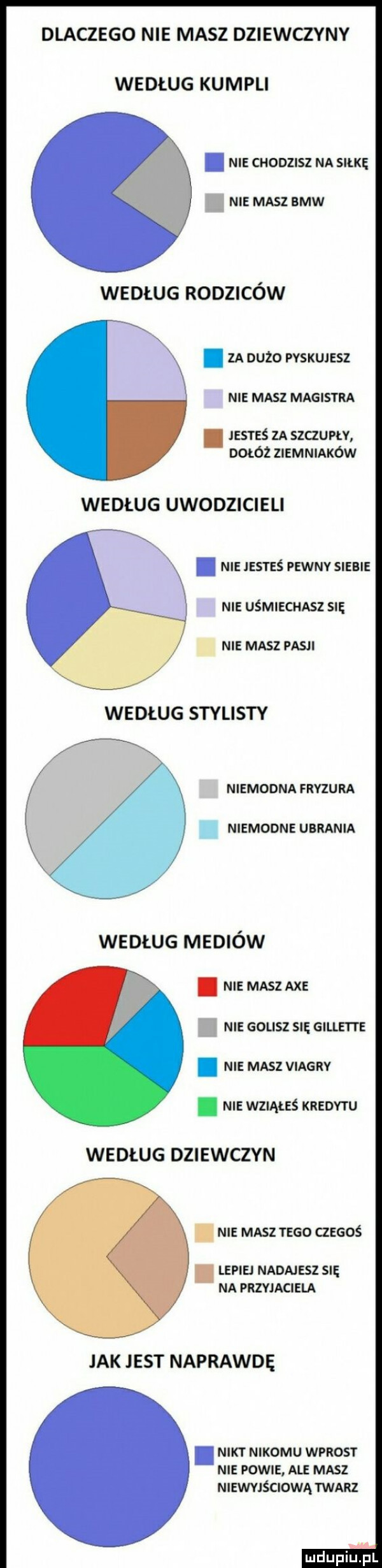 dlaczego nie masz dziewczyny według kumpli i nie chodzisz na siak nie masz bmw według rodziców za dużo vaxmssz nie masz magistra. jesteś za szczupzv dołóż ziemniaków według uwodzicieli i nie jesteś pzwuv siebie nie uśmiechasz   m masz pas według stylisty niemodna fryzura. niemodne ubrania według mediów i nie masz abe m golisz sn gillette i m masz viagry i nie wymuś kredytu według dziewczyn. nie masz meo czsaos lepiej nadajesz się na przyjaciela jak jest naprawdę i nikt nikomu wprost nie powie ale masz niewyjściową twarz