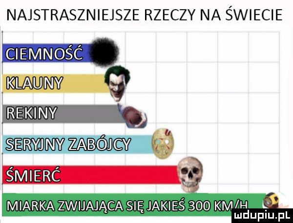 najstraszniejsze rzeczy na świecie mwmw   seryjnyzabójcy f świerc q miarka zwijająca się jakieś     km h u ludupiu. pl