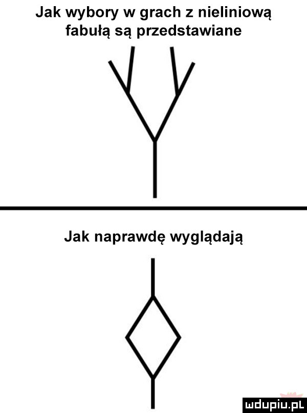 jak wybory w grach z nieliniową fabułą są przedstawiane jak naprawdę wyglądają ludu iu. l