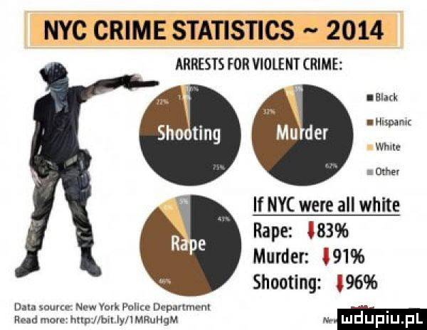 nyc crime stahstics      arrests for violett crime. smk l msw wm nm m-c naw vm pam depmmm ma wre nin m lw mrqum i f nyc were all white rape lam murger     shooting     mm