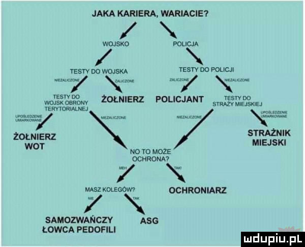 jaka kariera. wariacie wmsxo mun vestv do wian   er na mam mikw xiu may yam wiéi és ﬁm żołnierz policjant smśjuggmu kakaa ma tmw. strażnik wargę rz miejski no m maze mochrona x maszkolego m ochromarz samozwmczv abs łowca pedofili