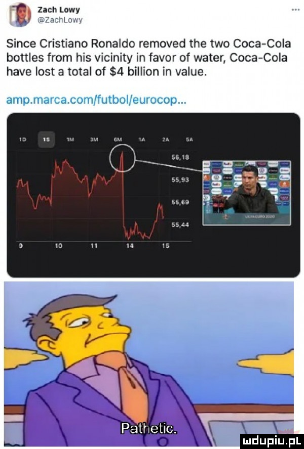 n zact łowy since cristiano ronaldo removed tee tao caca cola bottles from his vicinity in fawor of wader caca cola hace list a total of   billion in value. amp marca com fu bol eurocop. pathetic