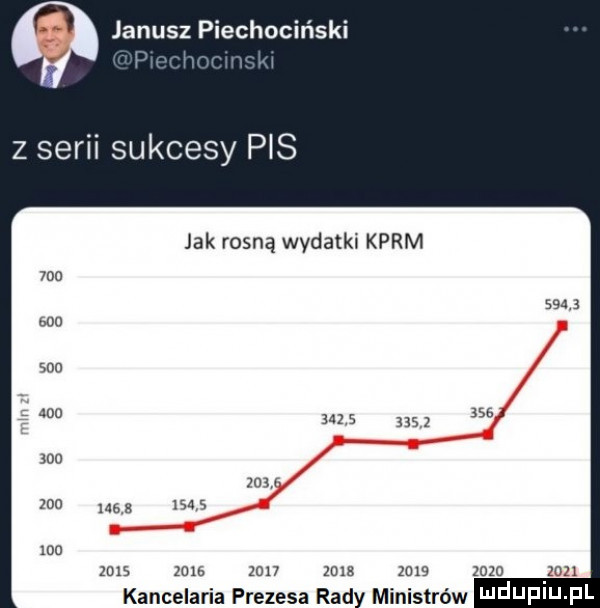 janusz piechociński z serii sukcesy pis jak rosną wydatki karm                                    kancelaria prezesa rady ministrów i l jf j fil