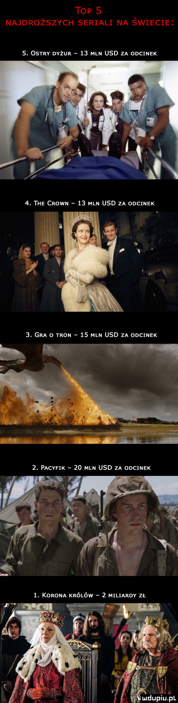 ostry dyżur    mln usd za odcinek  . gra o tron    mln usd za odcinek