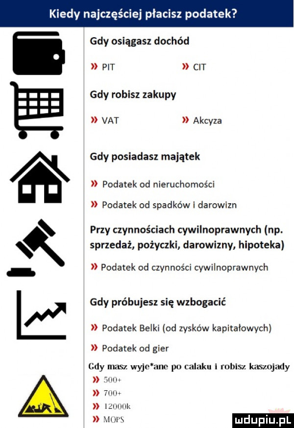 kiedy naucz iy ż bżżięu płacisz podatek gdy osiągasz dochód pit cit gdy robisz zakupy vat akcyza gdy posiadasz majątek podatek od nieruchomości podatek od spadków i darowizn przy czynnościach cywilnoprawnych np. sprzedaż pożyczki darowizny hipoteka podatek od czynności cywilnoprawnych gdy próbujesz się wzbogacić podatek belki od zysków kapitałowych podatek od gier gdy ms. wyjc anc po wieku i robisz kaszojady mu. w. mi