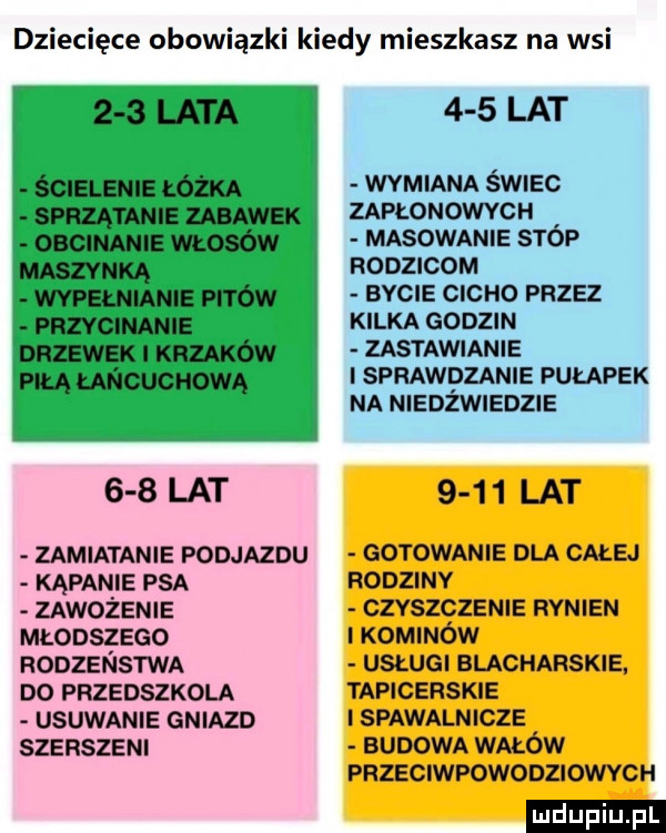 dziecięce obowiązki kiedy mieszkasz na wsi     lata ścielenie łóżka sprzątanie zabawek obcinanie wąsów maszynką wypełnianie mów przycinanie drzewek krzaków piłą uu łcuc nową     lat zamiatanie podjazdu kąpanie psa zawożenie młodszego rodzenstwa do przedszkola usuwanie gniazd szerszeni     lat wymiana świec zapłonowych masowanie stóp rodzicom bycie cicho przez kilka godzin zastawianie i sprawdzanie pułapek na niedźwiedzie      lat gotowanie dla całej rodziny czyszczenie rynien kominów usługi blacharskie tapicerskie spawalnicze budowa wałów przeciwpowodziowych