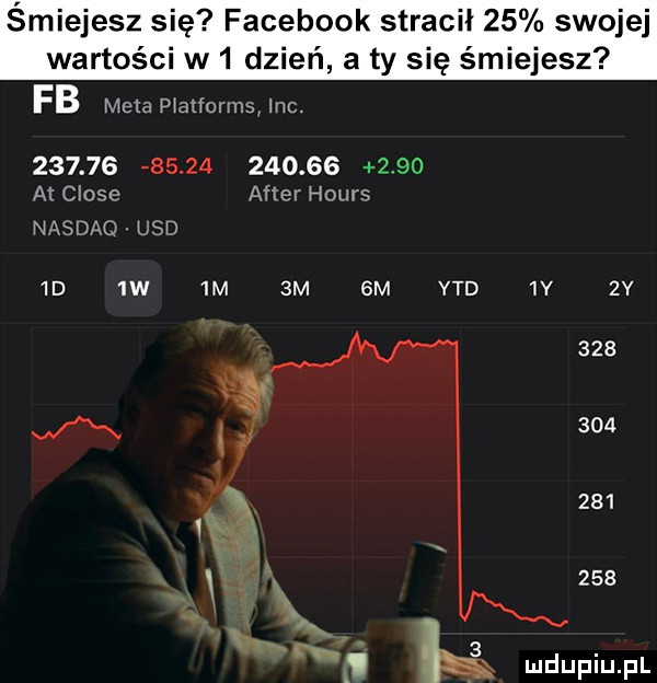 ejesz s facebook stracił    swojej wartości w  dzień a ty się śmiejesz fb mela p a folms inc                          at chale after hours nasdaq lrsd id  w  m  m gm ytd ly zv