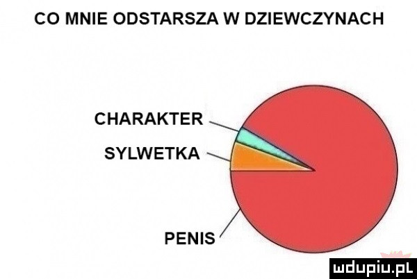 co mnie odstarsza w dziewczynach charakter sylwetka penis ludu iu. l