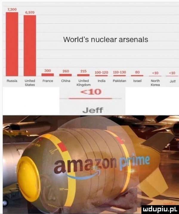 wored s nuclear arsenals mm mm mm cum m   mm mm mm m n sun s kingdom kocu jeff x ludupiupl