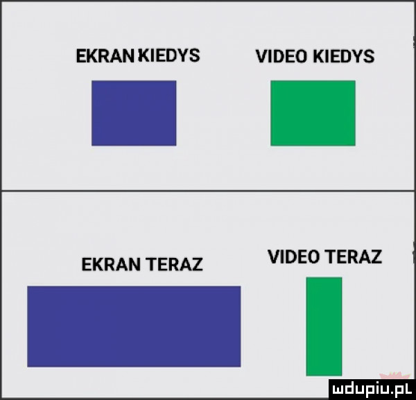 ekran kiedys video kiedys ekran teraz video teraz mel