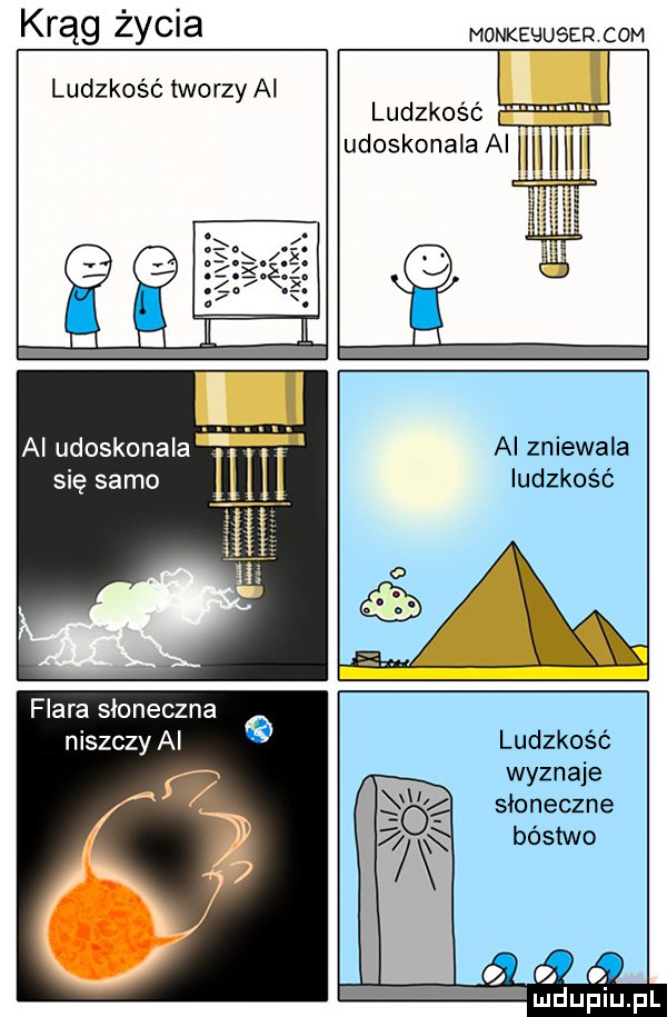 krąg życia monkeuuser com ludzkość tworzy ai fff ludzkość. ff udoskonala ai hh ai sian rirgala m śą flara słoneczna niszczy ai ai zniewala ludzkość ludzkość wyznaje słoneczne   ludu   piu pl