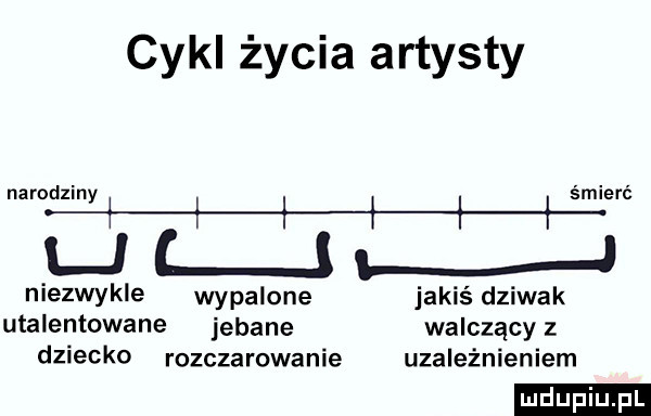 cykl życia artysty narodziny i i iii lal a j śmierć niezwykle wypalone jakiś dziwak utalentowane jebane walczący z dziecko rozczarowanie uzależnieniem