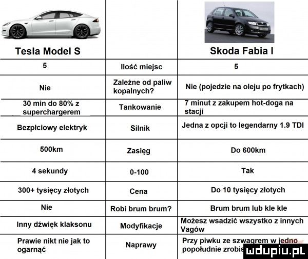 testa model skoda fabia i   mm mlelsc s zależne od al. abakankami me kopalnych nie p  ed    na oiqu po rynkach    min do aw. z tankowanie   minul z zakupem hol doga na supelcnargelem sue aezmciowy ehm sa ik jedna z opcji m legendarny     tai    m zasieg da sock n   sekundy       tak zone nysigcy xlotycll c. na la yslęcy zlolycn nie emm brum lub kle kle rnhl hmm mam illrly dźwięk klaksonu modynkacie mniesz wsaazlc wszystko innych vagaw prawie nikt nie jak lo odach naprawy przy piwku ze szwa rem w calm