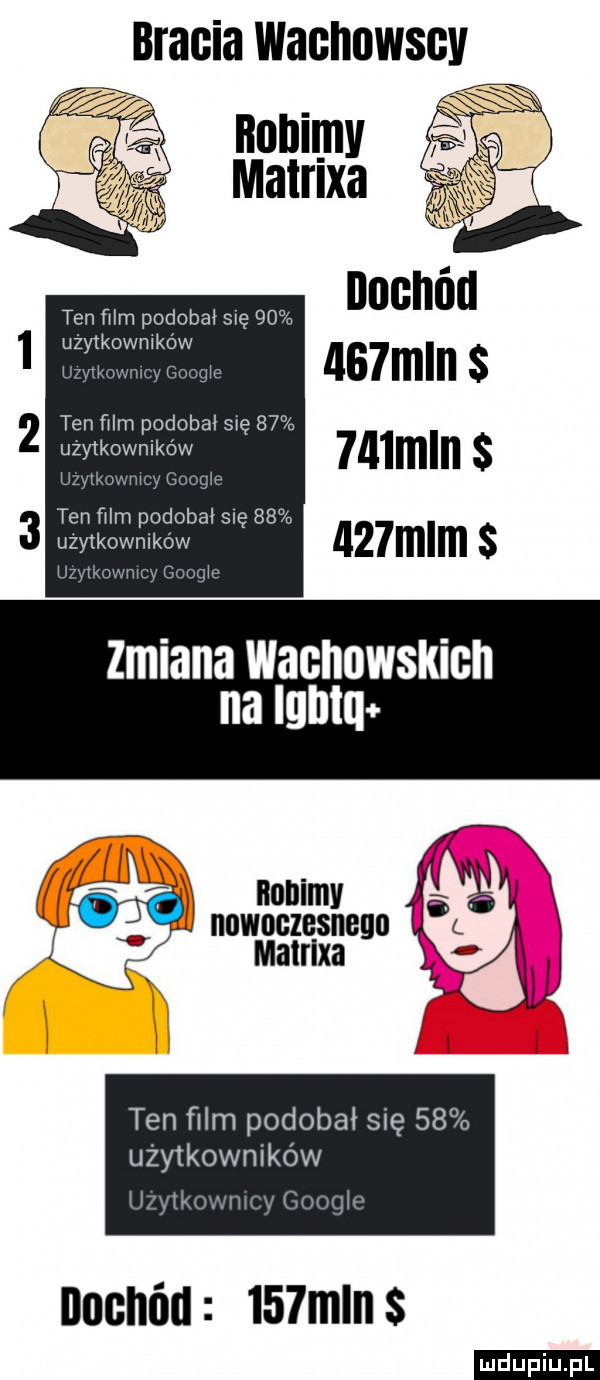 bracia wachowscv ten ﬁlm podobał się    nacho k k         w  w    mln s ten ﬁlm podobał się    uzytkownikow    ml   ten ﬁlm podobal się    uzytkownlków    m m s w v rm wtór zmiana wagiiowsklﬂii nnnimv iiowdgzbsiieeo malrlxa ten ﬁlm podobał się    użytkowników lej l r. wm le dochód    mans