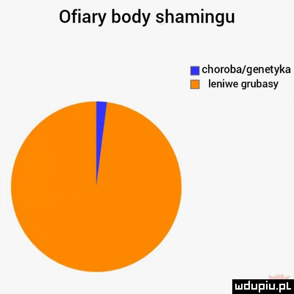 ofiary body shadingu. choroba genetyka l leniwe grubasy ludu iu. l