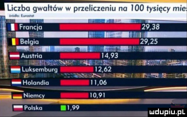 liczba gwałtów w przeliczeniu na     tysięcy mie austrio                a i l fj taf   luksemburg       t. x. i holandia       x niemcy      polska