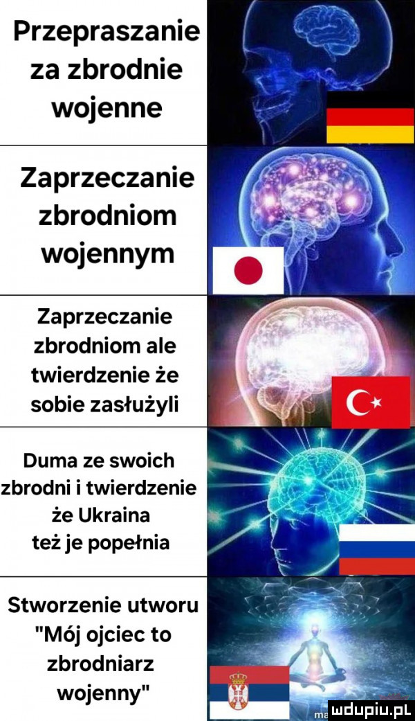 przepraszanie za zbrodnie wojenne zaprzeczanie zbrodniom wojennym zaprzeczanie zbrodniom ale twierdzenie że sobie zasłużyli duma ze swoich zbrodni i twierdzenie że ukraina też je popełnia stworzenie utworu mój ojciec to zbrodniarz wojenny