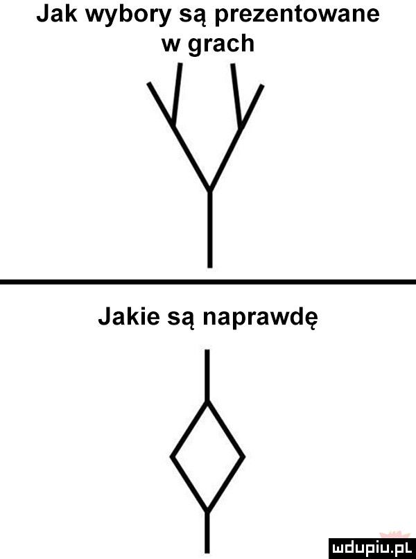jak wybory są prezentowane w grach jakie są naprawdę ludu iu. l