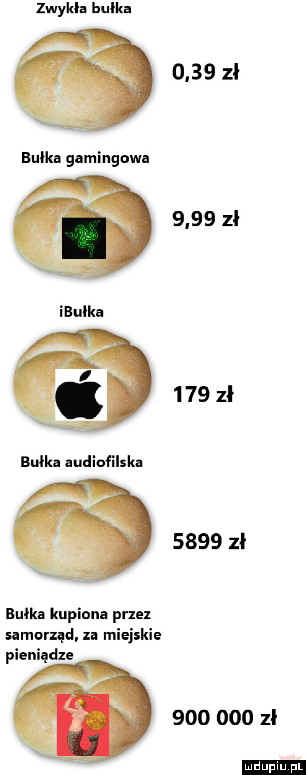 zwykła bułka      zł      zł ibułka     zł bułka audiofilska      zł bułka kupiona przez samorząd za miejskie pieniądze         zł ludu iu. l