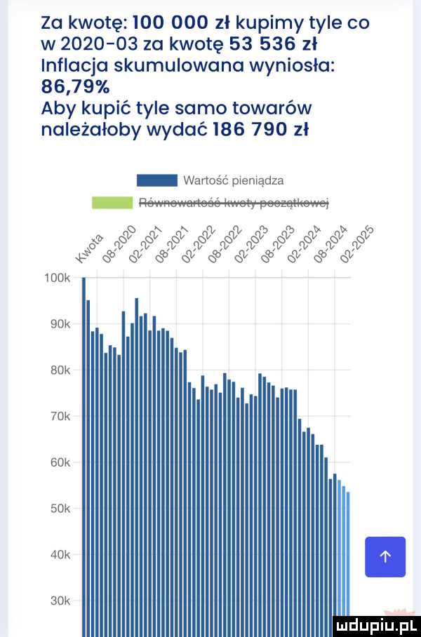 za kwotę         zł kupimy tyle co w         za kwotę        zl inflacja skumulowana wyniosła       aby kupić tyle samo towarów należałoby wydać         zl wartość pieniądza