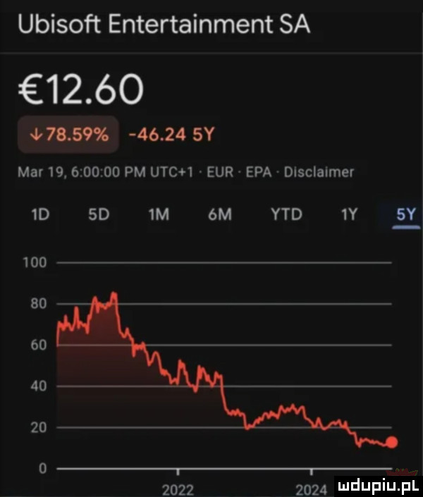 ubisoft entertainment sa                   sy mar   .         pm utah eur epa disclaimer  d sd  m  m ytd  y sy                 o           ndufiu fl