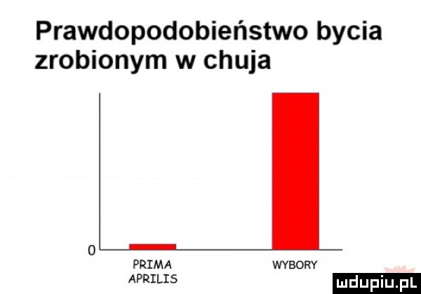 prawdopodobieństwo bycia zrobionym w chuja prima wyborv aprilis