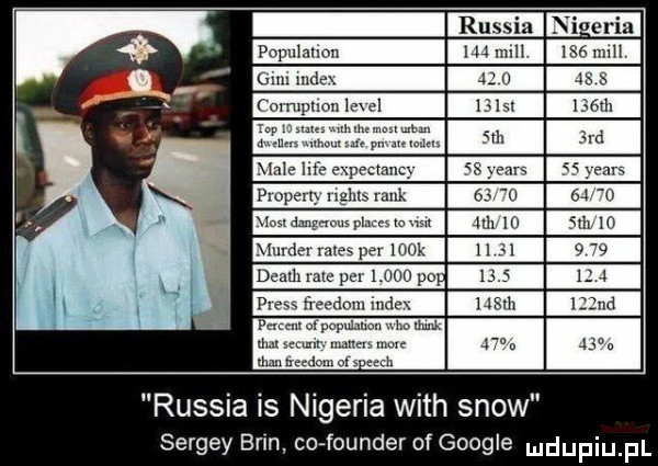 russia nigeria populauou w mm     null nin  nie    o js s comxpnou  m   m mam wc. mumymmm dla. abakankami pn m men male mę expectauc propen gm raik um dungrmu plains w um mm der mm per mok death mm per       po plew freudom index yam ab nawhlwu lm mm m mm mam mow run    mmueedomnh a