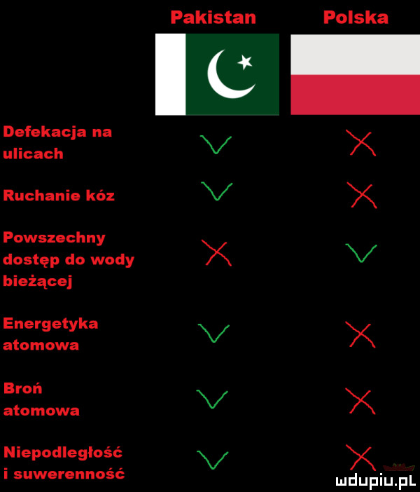 defekacja na uhlach ruchanie kóz powszechny dostęp do wody bieżącej energetyka atomowa b roń atomowa niepodległość i suwerenność pakistan c polska d. lu upiu pl