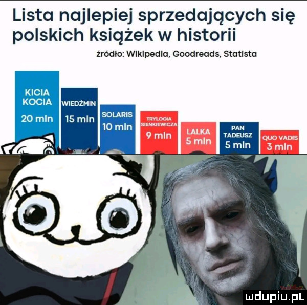 lista najlepiej sprzedających się polskich książek w historii zraziło wikipedia goodreuds statlstu