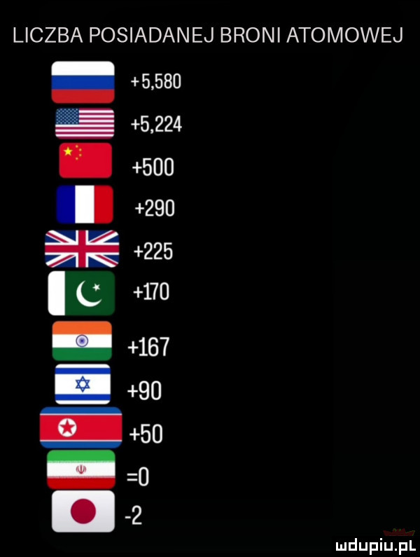 liczba posiadanej broni atomowej.            .