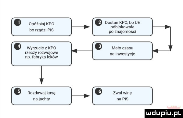 o opóżma keo im rządu ms wyrzumć z kad rzeczy ruzwujuwe np labvyka haków e rudawa kasę na jachty dmsleń km be ue   ocb ukuwah po znammus u mam czasu na mwestyqe zw wie na ms