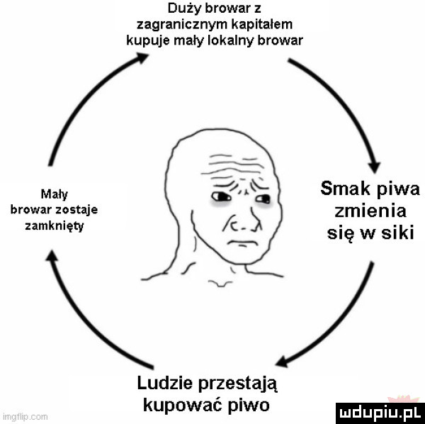 duży browar zagranicznym kapitałem kupuje macy lokalny browar mew smak piwa browar zostaje zmienia ka się w siki v ludzie przestają kupować piwo