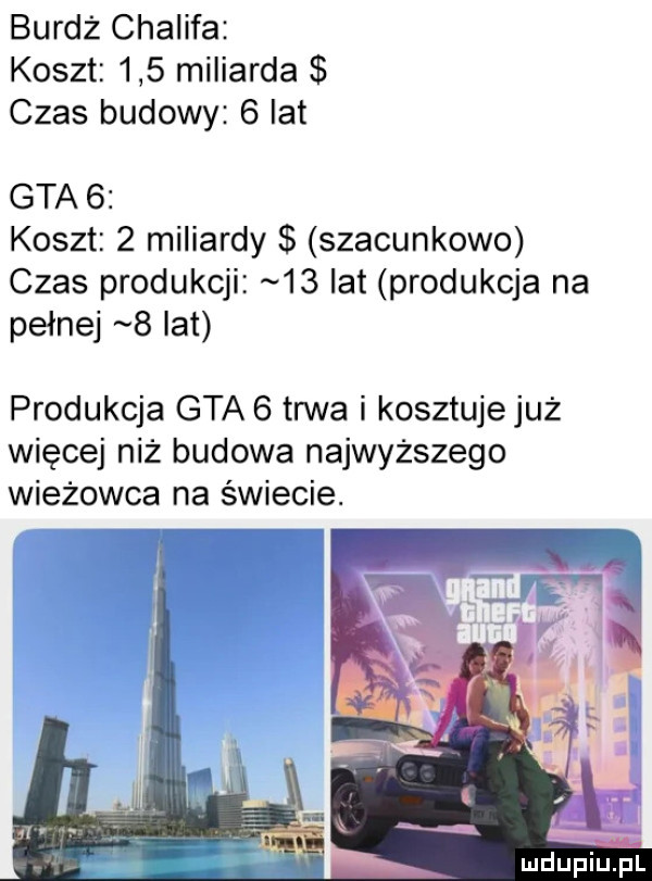 burdż chalifa koszt     miliarda czas budowy   lat gta   koszt   miliardy szacunkowo czas produkcji    lat produkcja na pełnej   lat produkcja gta   trwa i kosztujejuż więcej niż budowa najwyższego wieżowca na świecie