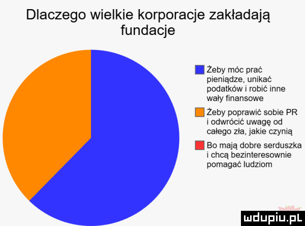 dlaczego wielkie korporacje zakładają fundacje d zeby móc prać memądze umkaé podatków m-c inne wow mangowe. zeby poprawić some pr odwrćclć uwagę od calego zna jakie czumą. bo mają dobre serduszka chcą bezmleresowme pomagać ludzmm