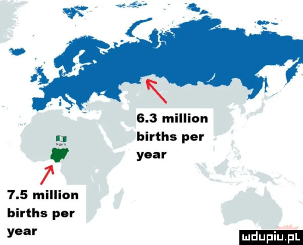 on births per year     million births por year ludu i. l