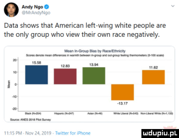 w w.   mm. mruga data shows trat american iefbwing white people are tee orly group who view their ozn race negatively. nannmampmnymam mmmm nwmmwmmmmum man u.    na w. abakankami j n. u mru. maź m wf ran. m sum an. p timer m hoje luduplu v mw