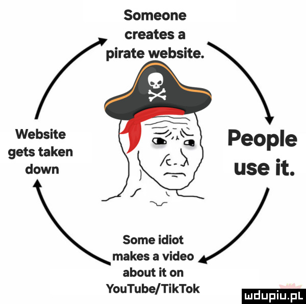 someone creates a piraje website. website pio gees token p e down ube it. some idiot manes a video abort it on yvautube tik l ok