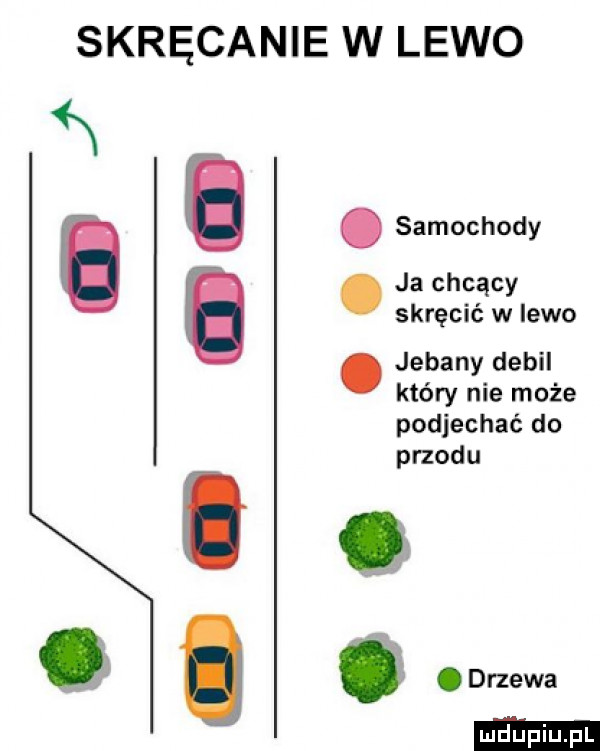 skręcanie w lewo n i. abakankami samochody. ja chcący skręcić w lewo. jebany debil który nie może podjechać do przodu