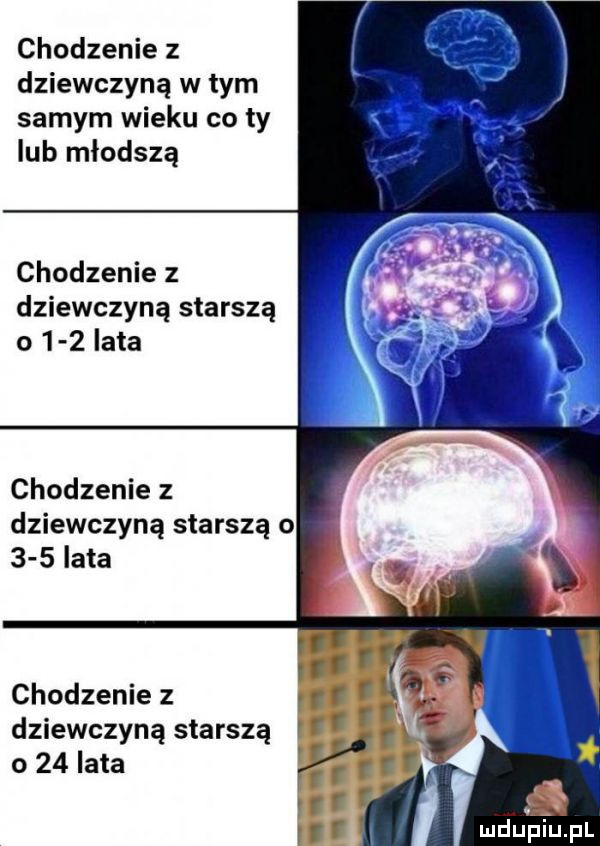 chodzenie z dziewczyną w tym samym wieku co ty lub młodszą chodzenie z dziewczyną starszą o     lata chodzenie z dziewczyną starszą o     lata chodzenie z dziewczyną starszą o    lata ludu piupl