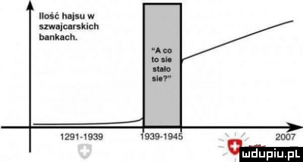 ilość hnisu w szwajcarskich bankach.                          mm