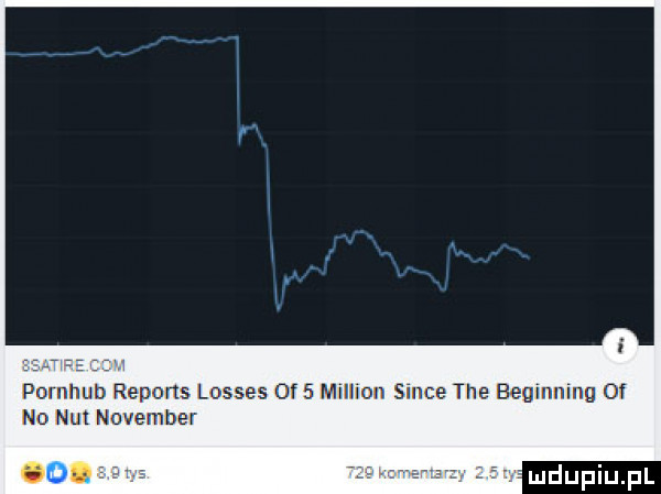 pornhub renons losses oas milion since tee beginning of no nut nowember