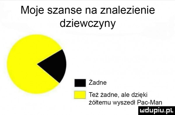 moje szanse na znalezienie dziewczyny. żadne. też żadne ale dzięki zółtemu wyszedi pac man ludu iu. l