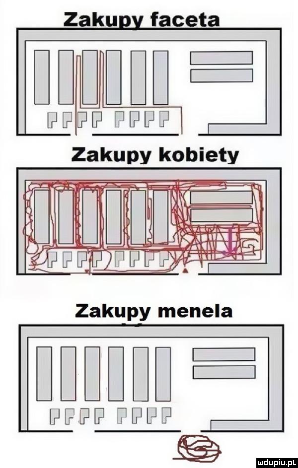Zakupy faceta, zakupy kobiety