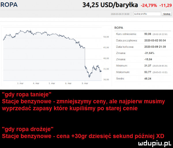 ropa       usd baryłka gdy ropa tanieje stacje benzynowe zmniejszymy ceny ale na ierw musimy wyprzedał zapasy które ku irmy po starej cen gdy ropa drożeje stacje benzynowe cena    r dziesięć sekund później xd