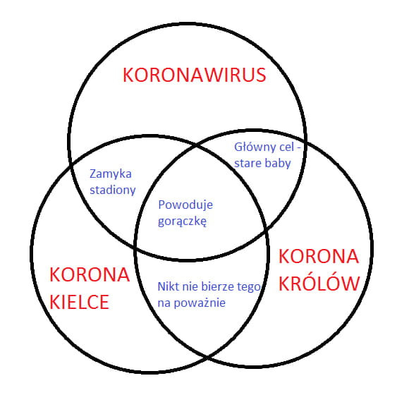 koronawirus ewwnv elf stare baby zamyka stadiony powoduje gorączkę korona królów korona kielce let nie bierze tego na poważnie