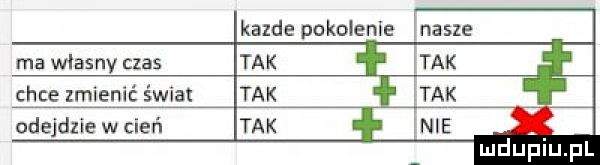 kazde pokolenie nasze ma własny czas chce zmienić świat odejdzie w cień